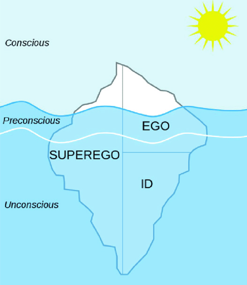Freud's ice-burg of mapping the unconscious